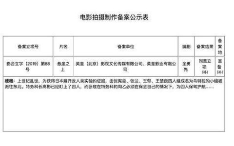 张艺谋谍战片立项，编剧全勇先也是电视剧《悬崖》编剧-悬崖 小说 全勇先