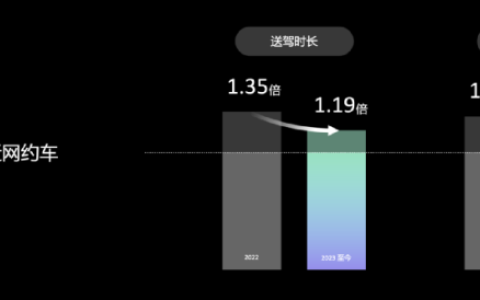首款滴滴自动驾驶Robotaxi概念车——DiDi NEURON亮相（滴滴自动驾驶ceo）