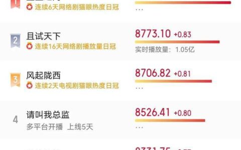 王俊凯、张译主演《重生之门》播了10集，优点和缺点一样多(重生之门王俊凯有感情戏吗)