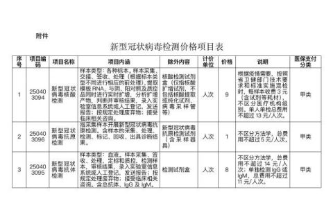 湖南核酸检测再降价！单人单检13元、多人混检3元！-湖南核酸检测收费标准是多少