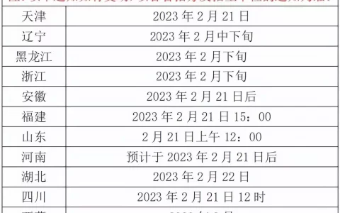 附查分通道！多地21日起可查询考研初试成绩