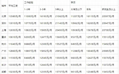 一级建造师证书含金量高不高？(一级建造师证书厉害吗)