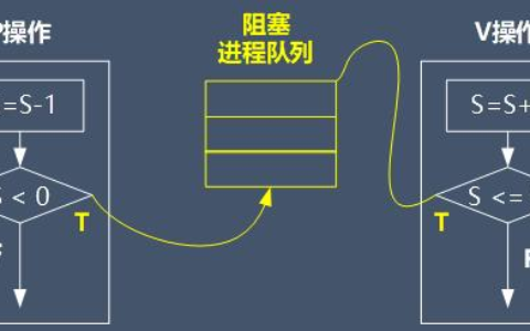 PV操作(pv操作)