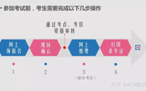 中国卫生人才网官宣 | 2020年度卫生专业技术资格考试报名流程(2020年卫生人才网资格考试报名时间)