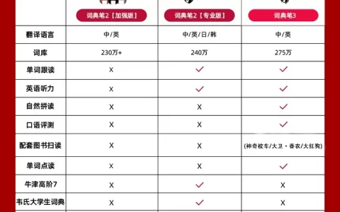 有道词典笔3和有道词典笔2加强版有什么区别？