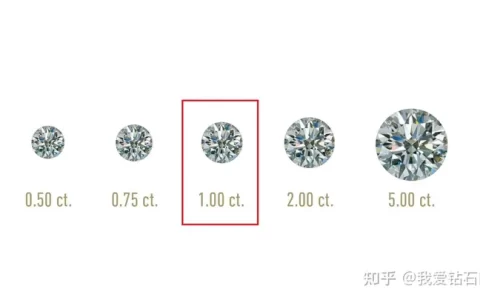 一克拉等于多少克，1克拉是多少克，一克是几克拉？-一克拉和一克怎么换算