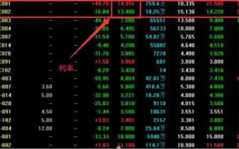 国债逆回购是什么，怎么操作，收益如何？-国债逆回购操作三步骤