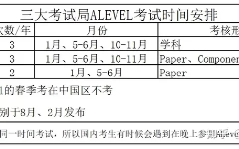 什么是ALevel？看看这里是否有你没关注到的点吧(a level是什么课程)