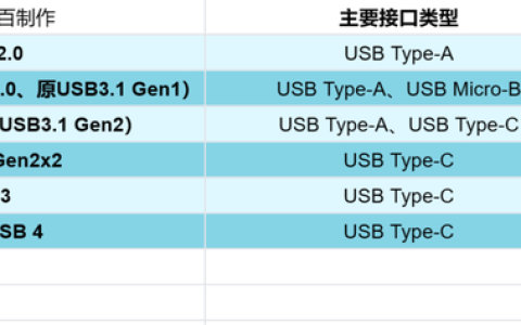 Steam、EPIC、PS5移动游戏库手把手打造教程
