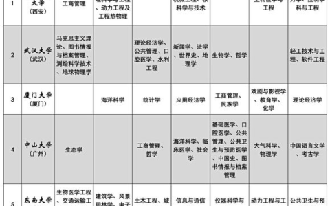 东南大学综合实力如何？国内国际排名如何？(东南大学在全国的认可度)