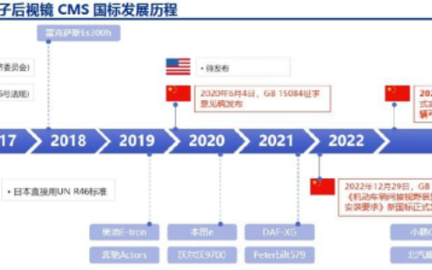 新势力汽车视觉科技的国内天花板居然是“它”！