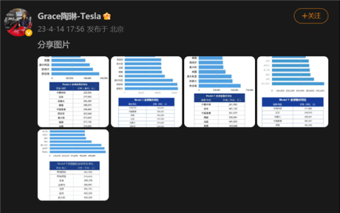 18万买Model 3？特斯拉回应中国内地市场降价传闻：假的（特斯拉model3降价到19万）
