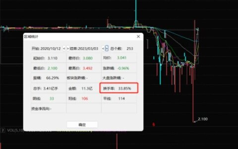 威海银行基本没有成交，A股投资重个股轻指数！（威海银行hk）