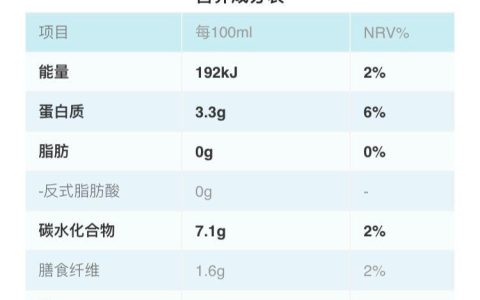 减肥嘛，三分练，七分吃，让你瘦得明明白白(减肥三分靠运动)