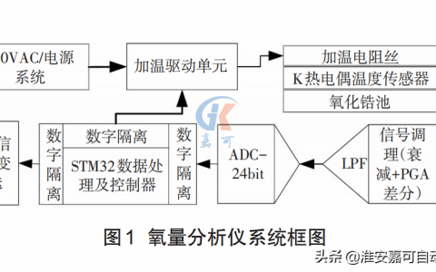 氧化锆氧量分析仪的系统组成（氧化锆氧分析仪工作原理）