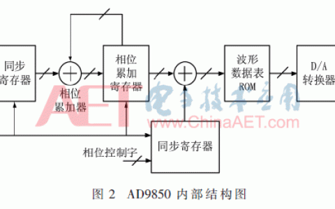 用于电声测试仪的精密信号源设计（用于电声测试仪的精密信号源设计方案）