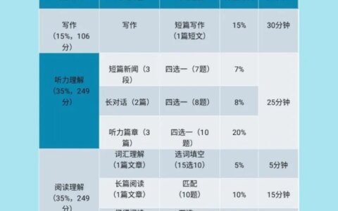 英语四六级考试时间？(山东四六级截止报名日期)