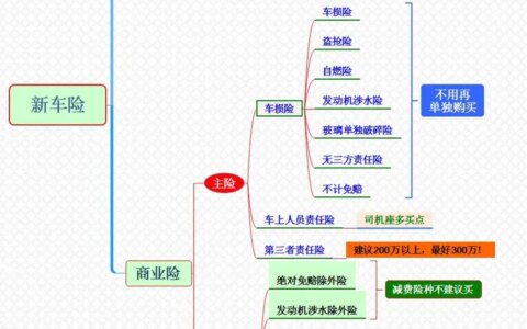私家车车险全险一年多少钱？(私家车买全险能全部理赔吗)