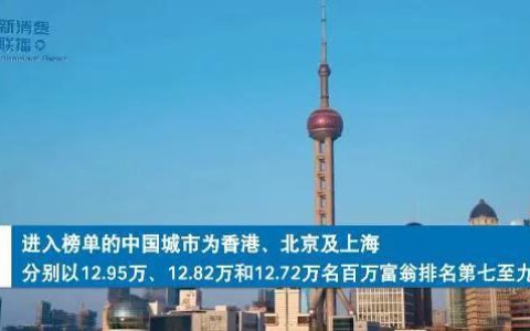 全球十大最富裕城市中国占三席，看看有没有你的家乡。
