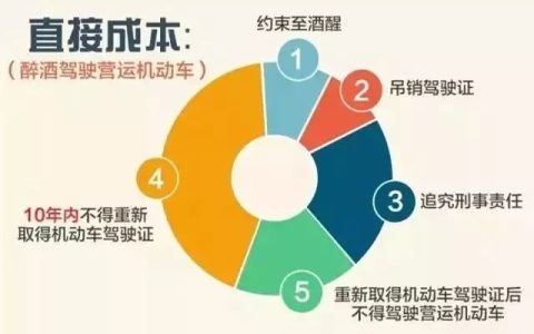 最新！2019酒驾、醉驾处罚标准！-酒驾醉驾新规