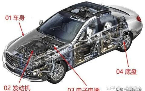 值得收藏，5分钟快速了解汽车基础知识（汽车基本常识了解）