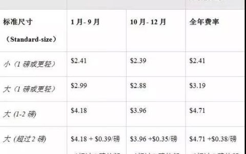 新亚马逊FBA费用调整，FBA长期仓储费用有哪些-企讯号（亚马逊fba仓储费用计算）