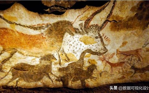 什么是数据可视化？数据可视化分析为何如此重要？-数据可视化呈现与解答