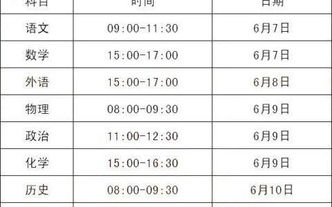 2021高考还是7月进行? 新高考下各省要考几天？答案都在这里！-2021年新高考要考几天