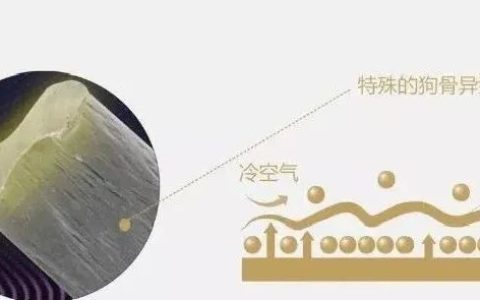 腈纶纤维—德绒（德绒是不是腈纶）