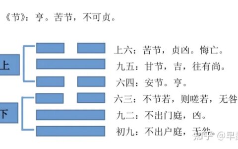 《节》卦解析-卦辞、彖辞、大象-节卦类象卦解