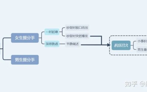 分手后如何挽回女生-分手后如何挽回女友