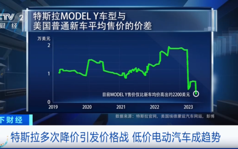价格战开打？特斯拉罕见大降价！这些巨头也出手了！（特斯拉大幅度降价）