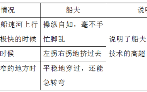 部编版五年级下册语文第18课解析（部编版五下语文日积月累专项）