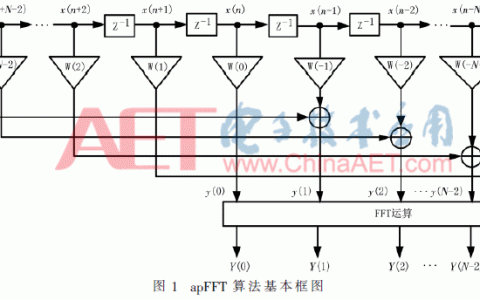 基于apFFT时移相位差法的多普勒雷达测速系统研制（相移法产生ssb频谱）