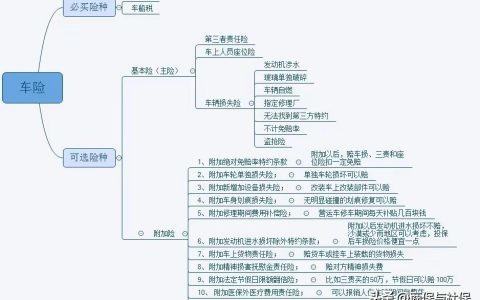 车险都有哪些险种都怎么收费？附车险报价单-车险最基本的三种险一般大约多少钱