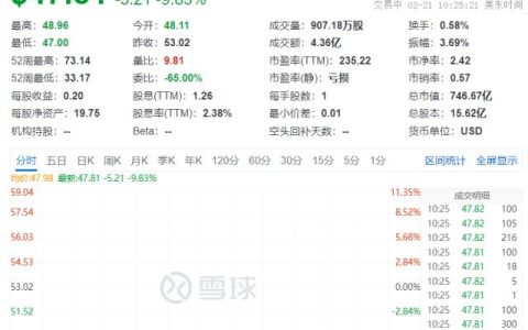 刚刚卷翻了！刘强东砸100亿向拼多多开战！股价全崩了！微信也对小红书下手！20cm闪崩后，深交所出手了（刘强东价格大战）