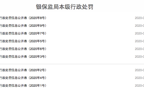 剑指信贷、同业违规！这5家银行被广东银保监罚近300万（广东银保监处罚）