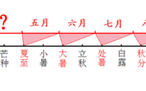 为什么清明节有时候是4月4日，有时候是4月5日？（清明节为什么在4月5号左右）