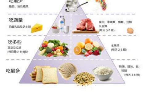 煅石膏-功效与作用-药用价值-用量-适宜禁忌人群（煅石膏的功效主要是）