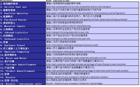 碳足迹与碳核算Excel自动计算表！附碳足迹知识大全