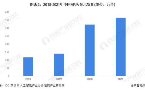 【前瞻分析】2023-2028年中国虚拟现实(VR)行业发展分析（2021年虚拟现实产业发展前景如何）