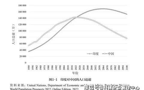 中国失去第一人口大国的头衔意味着什么（中国是第一人口大国）