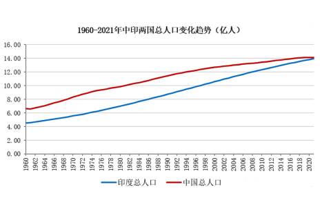 失去第一人口大国的头衔意味着什么?(印度人口超越中国成为第一人口大国)（印度人口第一过吗）