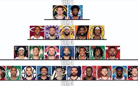 赛季最佳 NBA 中锋排名-nba前十大中锋