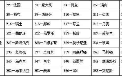 E8是哪个国家的认证？知识科普(e8gn)