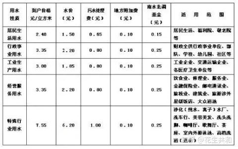 你不知道的水电费（水电费用算什么科目）