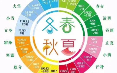 24节气汇总（24节气图片和文字介绍）