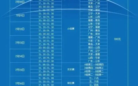 CBA夏季联赛日程出炉，共有十支球队参加比赛，参赛队伍历史最高（cba2020-2021赛季球队）