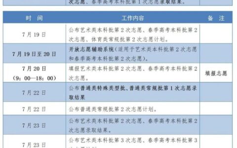 15:00！山东高考查分通道即将开启！-山东高考查询分数网页
