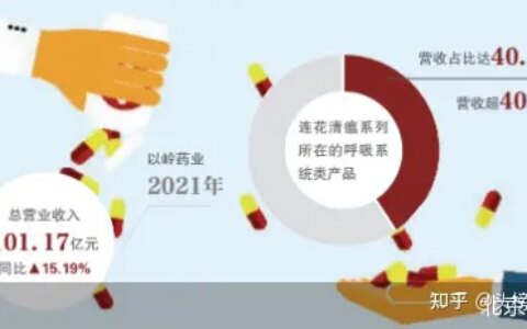 “连花清温们”盯上了连花清瘟，打擦边球误导消费者-连花清瘟胶囊有什么效果